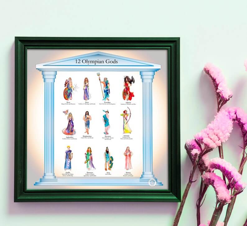 12 Olympian Gods Poster/Download this poster with all Olympian Gods and Goddesses. If you are Homeschooling you can choose A4 or A3 format